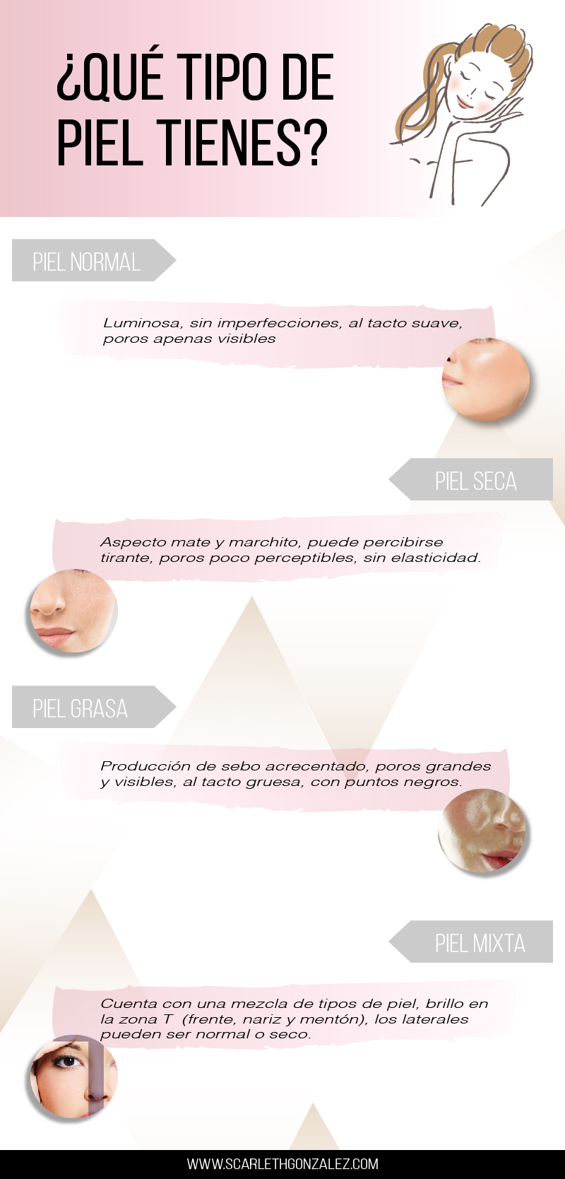 tipo de piel clasificación